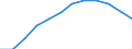 Maßeinheit: Tausend Personen / Statistische Systematik der Wirtschaftszweige in der Europäischen Gemeinschaft (NACE Rev. 2): Industrie (ohne Baugewerbe) / Saisonbereinigung: Saison- und kalenderbereinigte Daten / Volkswirtschaftliche Gesamtrechnungen Indikator (ESVG 2010): Erwerbstätigkeit insgesamt - Inlandskonzept / Geopolitische Meldeeinheit: Slowenien