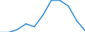 Maßeinheit: Tausend Personen / Statistische Systematik der Wirtschaftszweige in der Europäischen Gemeinschaft (NACE Rev. 2): Industrie (ohne Baugewerbe) / Saisonbereinigung: Saison- und kalenderbereinigte Daten / Volkswirtschaftliche Gesamtrechnungen Indikator (ESVG 2010): Erwerbstätigkeit insgesamt - Inlandskonzept / Geopolitische Meldeeinheit: Finnland