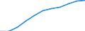 Maßeinheit: Tausend Personen / Statistische Systematik der Wirtschaftszweige in der Europäischen Gemeinschaft (NACE Rev. 2): Industrie (ohne Baugewerbe) / Saisonbereinigung: Saison- und kalenderbereinigte Daten / Volkswirtschaftliche Gesamtrechnungen Indikator (ESVG 2010): Erwerbstätigkeit insgesamt - Inlandskonzept / Geopolitische Meldeeinheit: Schweden