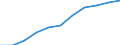 Maßeinheit: Tausend Personen / Statistische Systematik der Wirtschaftszweige in der Europäischen Gemeinschaft (NACE Rev. 2): Industrie (ohne Baugewerbe) / Saisonbereinigung: Saison- und kalenderbereinigte Daten / Volkswirtschaftliche Gesamtrechnungen Indikator (ESVG 2010): Erwerbstätigkeit insgesamt - Inlandskonzept / Geopolitische Meldeeinheit: Island
