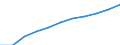 Maßeinheit: Tausend Personen / Statistische Systematik der Wirtschaftszweige in der Europäischen Gemeinschaft (NACE Rev. 2): Industrie (ohne Baugewerbe) / Saisonbereinigung: Saison- und kalenderbereinigte Daten / Volkswirtschaftliche Gesamtrechnungen Indikator (ESVG 2010): Erwerbstätigkeit insgesamt - Inlandskonzept / Geopolitische Meldeeinheit: Norwegen
