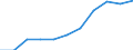 Maßeinheit: Tausend Personen / Statistische Systematik der Wirtschaftszweige in der Europäischen Gemeinschaft (NACE Rev. 2): Industrie (ohne Baugewerbe) / Saisonbereinigung: Saison- und kalenderbereinigte Daten / Volkswirtschaftliche Gesamtrechnungen Indikator (ESVG 2010): Erwerbstätigkeit insgesamt - Inlandskonzept / Geopolitische Meldeeinheit: Schweiz