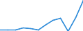 Unit of measure: Current prices, million euro / National accounts indicator (ESA 2010): Exports of goods and services / Geopolitical entity (reporting): Greece