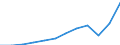 Unit of measure: Current prices, million euro / National accounts indicator (ESA 2010): Exports of goods and services / Geopolitical entity (reporting): Austria
