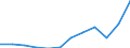 Unit of measure: Current prices, million euro / National accounts indicator (ESA 2010): Exports of goods and services / Geopolitical entity (reporting): Finland