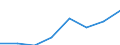 Unit of measure: Current prices, million euro / National accounts indicator (ESA 2010): Exports of goods and services / Geopolitical entity (reporting): United Kingdom