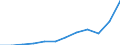 Unit of measure: Current prices, million euro / National accounts indicator (ESA 2010): Imports of goods and services / Geopolitical entity (reporting): Denmark