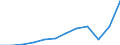 Unit of measure: Current prices, million euro / National accounts indicator (ESA 2010): Imports of goods and services / Geopolitical entity (reporting): France