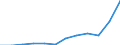 Unit of measure: Current prices, million euro / National accounts indicator (ESA 2010): Imports of goods and services / Geopolitical entity (reporting): Latvia