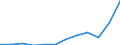 Unit of measure: Current prices, million euro / National accounts indicator (ESA 2010): Imports of goods and services / Geopolitical entity (reporting): Lithuania