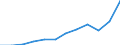 Unit of measure: Current prices, million euro / National accounts indicator (ESA 2010): Imports of goods and services / Geopolitical entity (reporting): Hungary