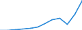 Unit of measure: Current prices, million euro / National accounts indicator (ESA 2010): Imports of goods and services / Geopolitical entity (reporting): Austria