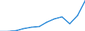 Unit of measure: Current prices, million euro / National accounts indicator (ESA 2010): Imports of goods and services / Geopolitical entity (reporting): Portugal