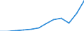 Unit of measure: Current prices, million euro / National accounts indicator (ESA 2010): Imports of goods and services / Geopolitical entity (reporting): Slovenia