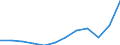Unit of measure: Current prices, million euro / National accounts indicator (ESA 2010): Imports of goods and services / Geopolitical entity (reporting): Finland
