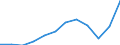 Unit of measure: Current prices, million euro / National accounts indicator (ESA 2010): Imports of goods and services / Geopolitical entity (reporting): Iceland
