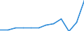 Unit of measure: Current prices, million euro / National accounts indicator (ESA 2010): Imports of goods and services / Geopolitical entity (reporting): Norway