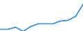 Unit of measure: Current prices, million euro / National accounts indicator (ESA 2010): Imports of goods and services / Geopolitical entity (reporting): Switzerland