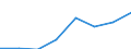 Unit of measure: Current prices, million euro / National accounts indicator (ESA 2010): Imports of goods and services / Geopolitical entity (reporting): United Kingdom