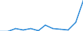 Unit of measure: Current prices, million euro / National accounts indicator (ESA 2010): Imports of goods and services / Geopolitical entity (reporting): Türkiye