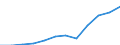 Unit of measure: Current prices, million euro / National accounts indicator (ESA 2010): Imports of goods and services / Geopolitical entity (reporting): Kosovo*