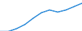 Unit of measure: Thousand persons / Statistical classification of economic activities in the European Community (NACE Rev. 2): Total - all NACE activities / National accounts indicator (ESA 2010): Total employment domestic concept / Geopolitical entity (reporting): Bosnia and Herzegovina