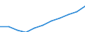Unit of measure: Purchasing power standard (PPS, EU27 from 2020), per inhabitant / Direction of flow: Paid / National accounts indicator (ESA 2010): Adjusted disposable income, gross / Sector: Households; non-profit institutions serving households / Geopolitical entity (reporting): Ireland
