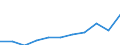 Unit of measure: Purchasing power standard (PPS, EU27 from 2020), per inhabitant / Direction of flow: Paid / National accounts indicator (ESA 2010): Adjusted disposable income, gross / Sector: Households; non-profit institutions serving households / Geopolitical entity (reporting): Greece