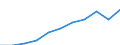 Unit of measure: Purchasing power standard (PPS, EU27 from 2020), per inhabitant / Direction of flow: Paid / National accounts indicator (ESA 2010): Adjusted disposable income, gross / Sector: Households; non-profit institutions serving households / Geopolitical entity (reporting): Spain