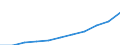 Unit of measure: Purchasing power standard (PPS, EU27 from 2020), per inhabitant / Direction of flow: Paid / National accounts indicator (ESA 2010): Adjusted disposable income, gross / Sector: Households; non-profit institutions serving households / Geopolitical entity (reporting): France