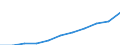 Unit of measure: Purchasing power standard (PPS, EU27 from 2020), per inhabitant / Direction of flow: Paid / National accounts indicator (ESA 2010): Adjusted disposable income, gross / Sector: Households; non-profit institutions serving households / Geopolitical entity (reporting): Croatia