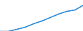 Unit of measure: Purchasing power standard (PPS, EU27 from 2020), per inhabitant / Direction of flow: Paid / National accounts indicator (ESA 2010): Adjusted disposable income, gross / Sector: Households; non-profit institutions serving households / Geopolitical entity (reporting): Latvia