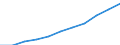 Unit of measure: Purchasing power standard (PPS, EU27 from 2020), per inhabitant / Direction of flow: Paid / National accounts indicator (ESA 2010): Adjusted disposable income, gross / Sector: Households; non-profit institutions serving households / Geopolitical entity (reporting): Lithuania