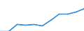 Unit of measure: Purchasing power standard (PPS, EU27 from 2020), per inhabitant / Direction of flow: Paid / National accounts indicator (ESA 2010): Adjusted disposable income, gross / Sector: Households; non-profit institutions serving households / Geopolitical entity (reporting): Luxembourg