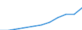 Unit of measure: Purchasing power standard (PPS, EU27 from 2020), per inhabitant / Direction of flow: Paid / National accounts indicator (ESA 2010): Adjusted disposable income, gross / Sector: Households; non-profit institutions serving households / Geopolitical entity (reporting): Hungary