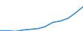 Unit of measure: Purchasing power standard (PPS, EU27 from 2020), per inhabitant / Direction of flow: Paid / National accounts indicator (ESA 2010): Adjusted disposable income, gross / Sector: Households; non-profit institutions serving households / Geopolitical entity (reporting): Netherlands