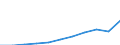 Unit of measure: Purchasing power standard (PPS, EU27 from 2020), per inhabitant / Direction of flow: Paid / National accounts indicator (ESA 2010): Adjusted disposable income, gross / Sector: Households; non-profit institutions serving households / Geopolitical entity (reporting): Austria