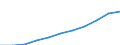Unit of measure: Purchasing power standard (PPS, EU27 from 2020), per inhabitant / Direction of flow: Paid / National accounts indicator (ESA 2010): Adjusted disposable income, gross / Sector: Households; non-profit institutions serving households / Geopolitical entity (reporting): Poland