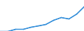 Unit of measure: Purchasing power standard (PPS, EU27 from 2020), per inhabitant / Direction of flow: Paid / National accounts indicator (ESA 2010): Adjusted disposable income, gross / Sector: Households; non-profit institutions serving households / Geopolitical entity (reporting): Portugal