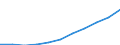 Unit of measure: Purchasing power standard (PPS, EU27 from 2020), per inhabitant / Direction of flow: Paid / National accounts indicator (ESA 2010): Adjusted disposable income, gross / Sector: Households; non-profit institutions serving households / Geopolitical entity (reporting): Slovenia