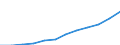 Unit of measure: Purchasing power standard (PPS, EU27 from 2020), per inhabitant / Direction of flow: Paid / National accounts indicator (ESA 2010): Adjusted disposable income, gross / Sector: Households; non-profit institutions serving households / Geopolitical entity (reporting): Finland