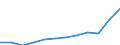 Unit of measure: Purchasing power standard (PPS, EU27 from 2020), per inhabitant / Direction of flow: Paid / National accounts indicator (ESA 2010): Adjusted disposable income, gross / Sector: Households; non-profit institutions serving households / Geopolitical entity (reporting): Sweden