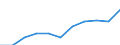Unit of measure: Purchasing power standard (PPS, EU27 from 2020), per inhabitant / Direction of flow: Paid / National accounts indicator (ESA 2010): Adjusted disposable income, gross / Sector: Households; non-profit institutions serving households / Geopolitical entity (reporting): Norway