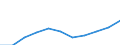 Unit of measure: Purchasing power standard (PPS, EU27 from 2020), per inhabitant / Direction of flow: Paid / National accounts indicator (ESA 2010): Adjusted disposable income, gross / Sector: Households; non-profit institutions serving households / Geopolitical entity (reporting): Switzerland