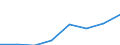 Unit of measure: Purchasing power standard (PPS, EU27 from 2020), per inhabitant / Direction of flow: Paid / National accounts indicator (ESA 2010): Adjusted disposable income, gross / Sector: Households; non-profit institutions serving households / Geopolitical entity (reporting): United Kingdom