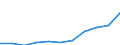 Unit of measure: Purchasing power standard (PPS, EU27 from 2020), per inhabitant / Direction of flow: Paid / National accounts indicator (ESA 2010): Adjusted disposable income, gross / Sector: Households; non-profit institutions serving households / Geopolitical entity (reporting): Serbia