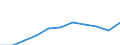 Unit of measure: Purchasing power standard (PPS, EU27 from 2020), per inhabitant / Direction of flow: Paid / National accounts indicator (ESA 2010): Adjusted disposable income, gross / Sector: Households; non-profit institutions serving households / Geopolitical entity (reporting): Türkiye