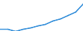 National accounts indicator (ESA 2010): Volume indices of real expenditure per capita (in PPS_EU27_2020=100) / Analytical categories for purchasing power parities (PPPs) calculation: Gross domestic product / Geopolitical entity (reporting): Bulgaria