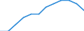 National accounts indicator (ESA 2010): Volume indices of real expenditure per capita (in PPS_EU27_2020=100) / Analytical categories for purchasing power parities (PPPs) calculation: Gross domestic product / Geopolitical entity (reporting): Czechia
