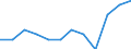 National accounts indicator (ESA 2010): Volume indices of real expenditure per capita (in PPS_EU27_2020=100) / Analytical categories for purchasing power parities (PPPs) calculation: Gross domestic product / Geopolitical entity (reporting): Denmark
